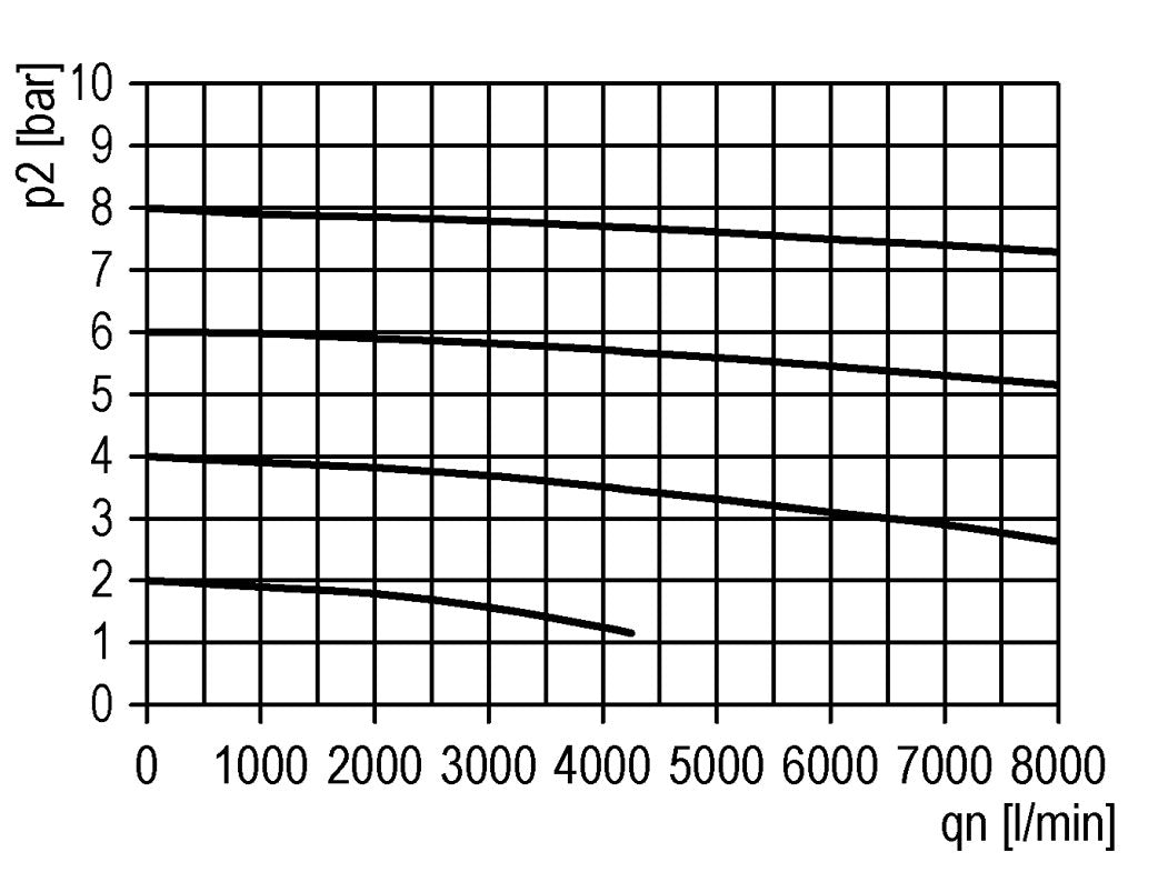 Smeermiddel G1/2'' Polycarbonaat Futura 2