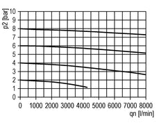 Smeermiddel G1/2'' Polycarbonaat Futura 2