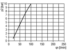 Micro Olie-Mist smeerder G1/2'' Beschermende Kooi Multifix 2