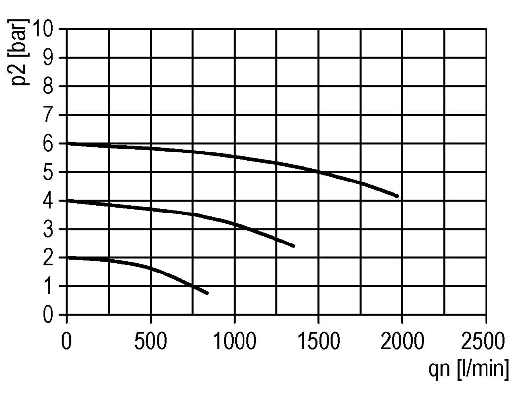 Micro Olie-Mist Smeertoestel G1/4'' Multifix 1