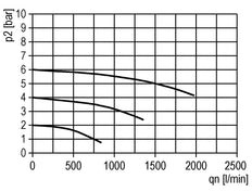Smeermiddel G1/4'' Elektrische Niveaubewaking Polycarbonaat Multifix 1