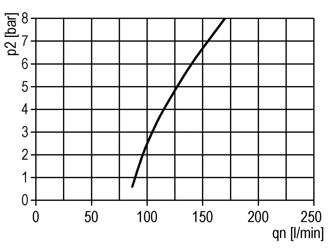 Smeermiddel G1/2'' Polycarbonaat Multifix 2
