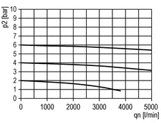 Smeermiddel G1/2'' Polycarbonaat Multifix 2