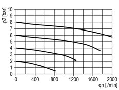 Micro Olie-Mist Smeertoestel G1/4'' Multifix 0