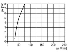 Smeermiddel G1/4'' Multifix 1