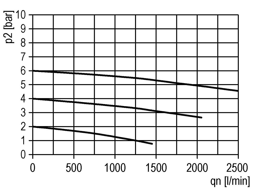 Smeermiddel G3/8'' Metalen Multifix 1