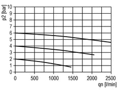 Smeermiddel G3/8'' Metalen Multifix 1