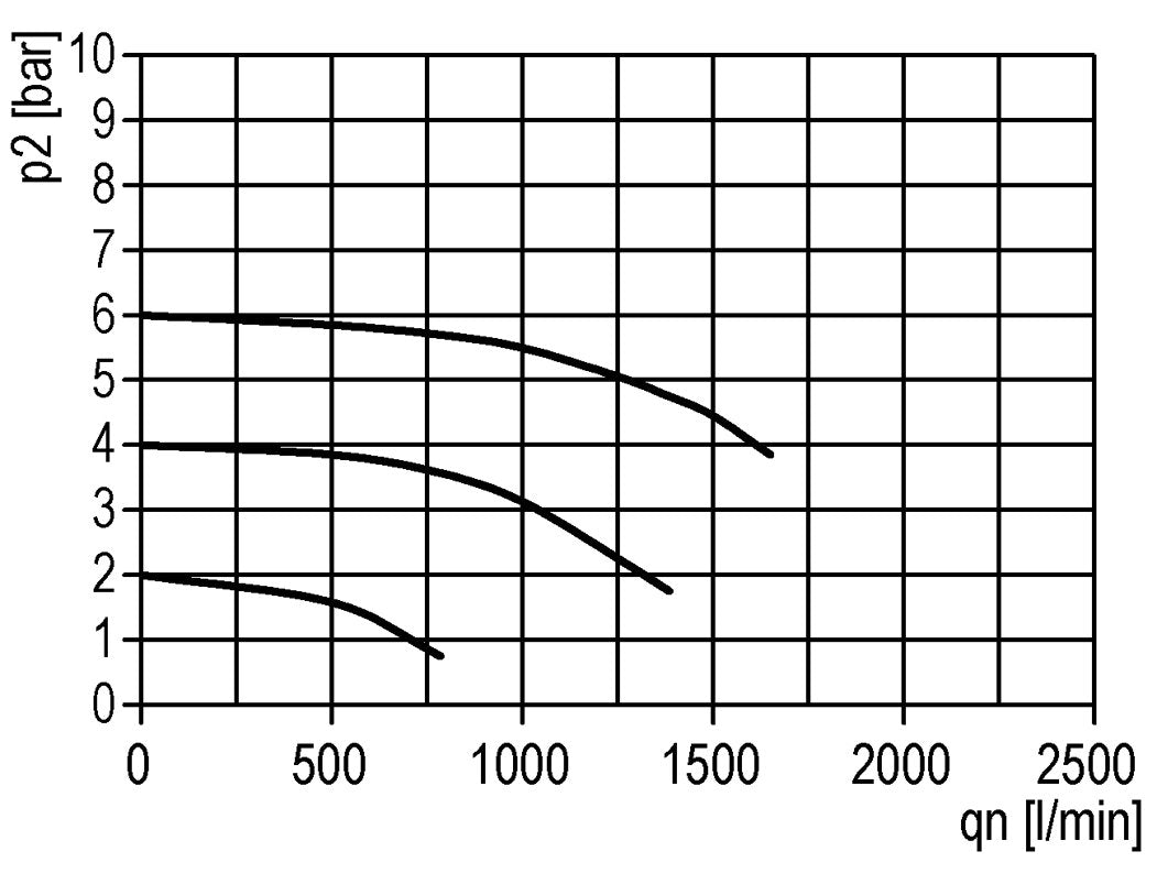 Smeertoestel G3/8'' Beschermende Kooi Standaard 1