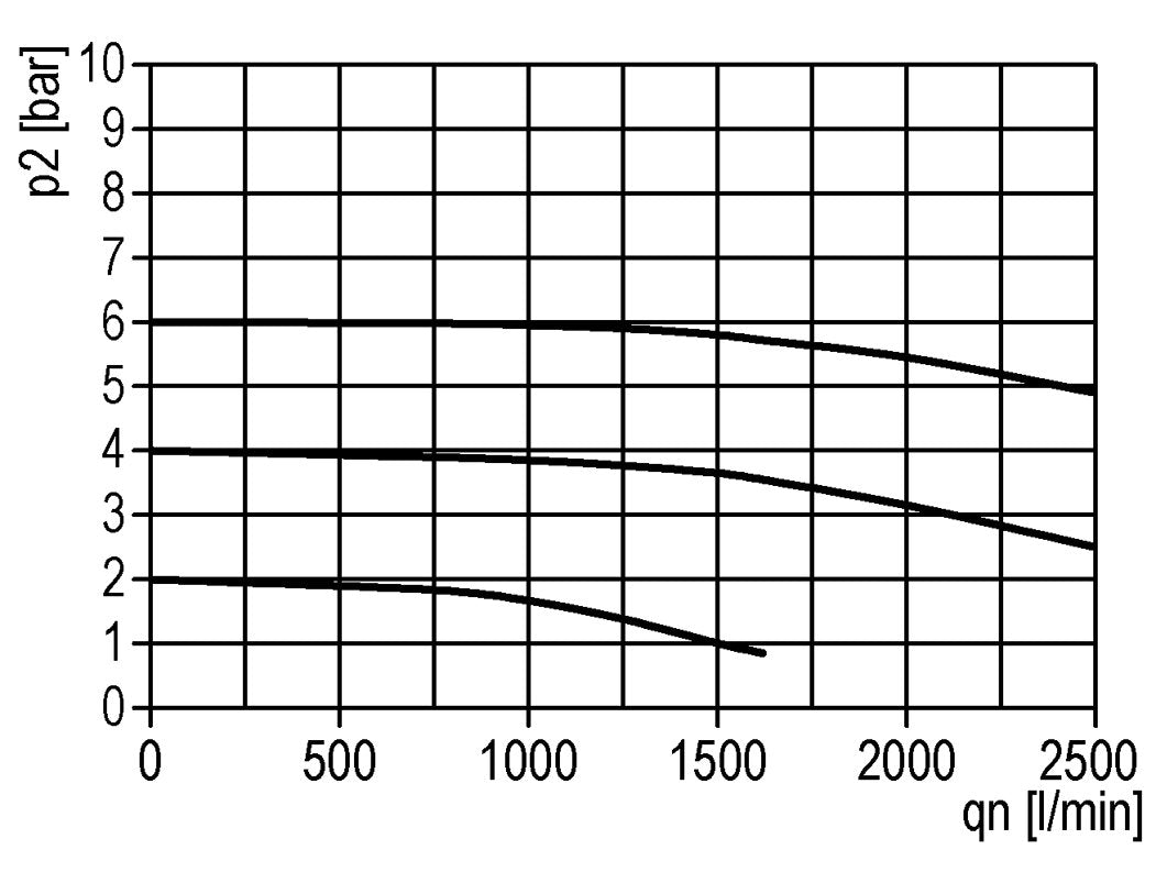 Smeertoestel G3/8'' Standaard 2