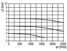 Smeertoestel G3/8'' Standaard 2