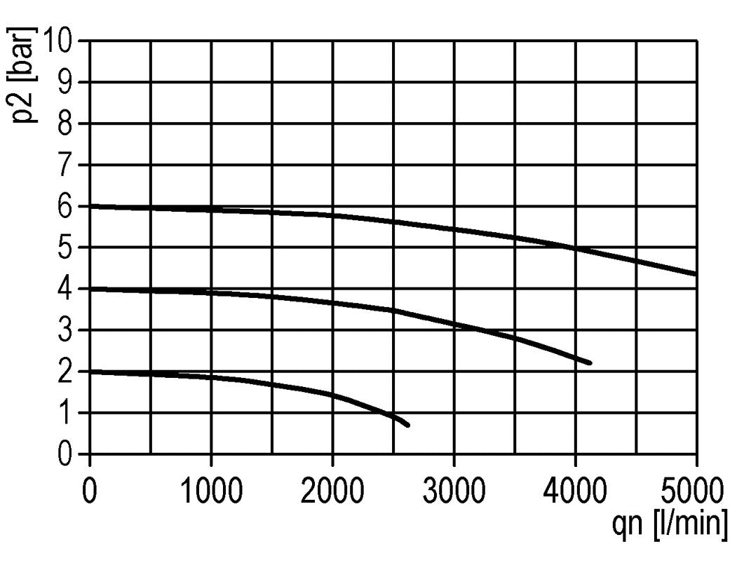 Smeertoestel G3/8'' Standaard 3