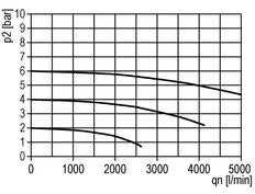 Smeertoestel G3/8'' Standaard 3
