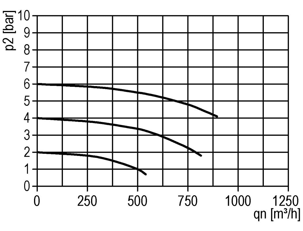 Smeermiddel G1 1/4'' Beschermende Kooi Polycarbonaat Standaard 8