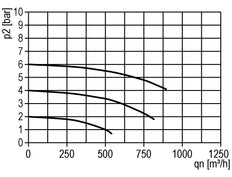 Smeermiddel G1 1/4'' Beschermende Kooi Polycarbonaat Standaard 8
