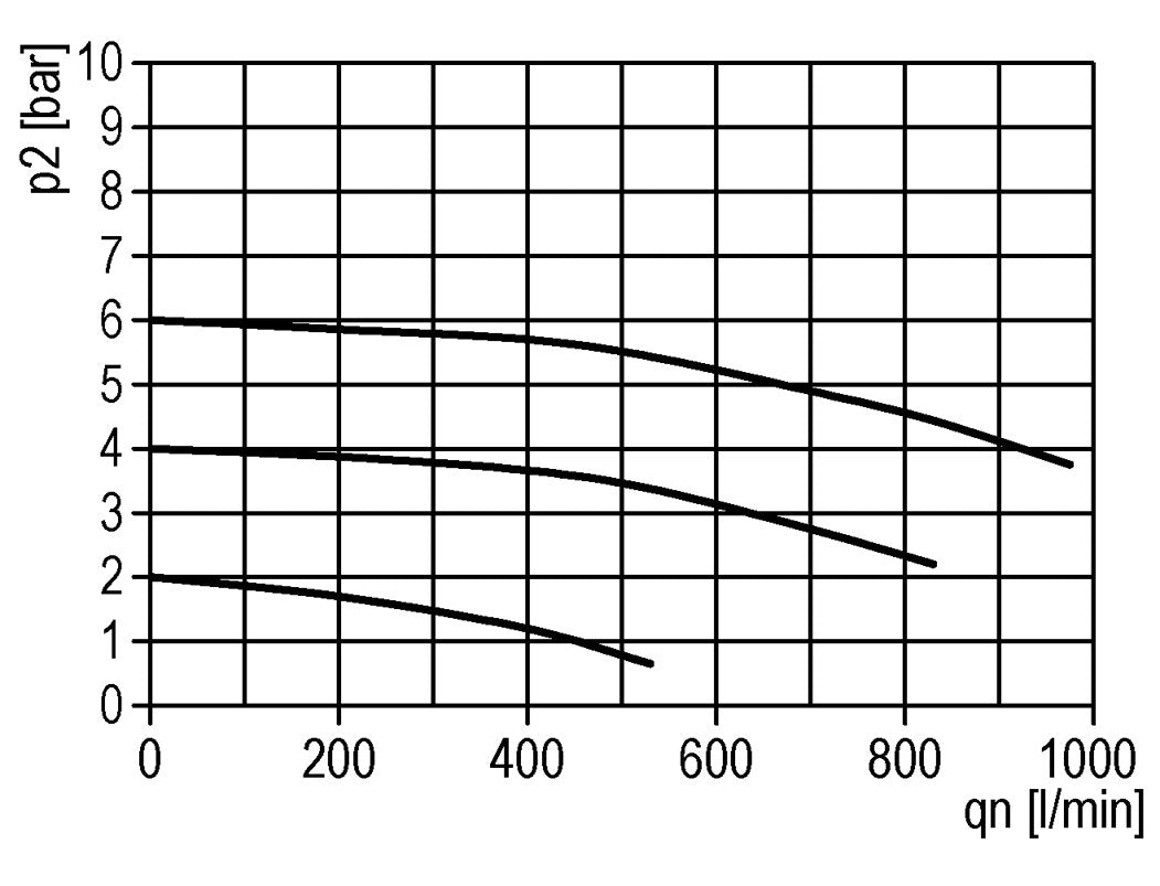 Smeermiddel G1/4'' Polycarbonaat Standaard 0