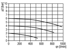 Smeermiddel G1/8'' Polycarbonaat Standaard 0