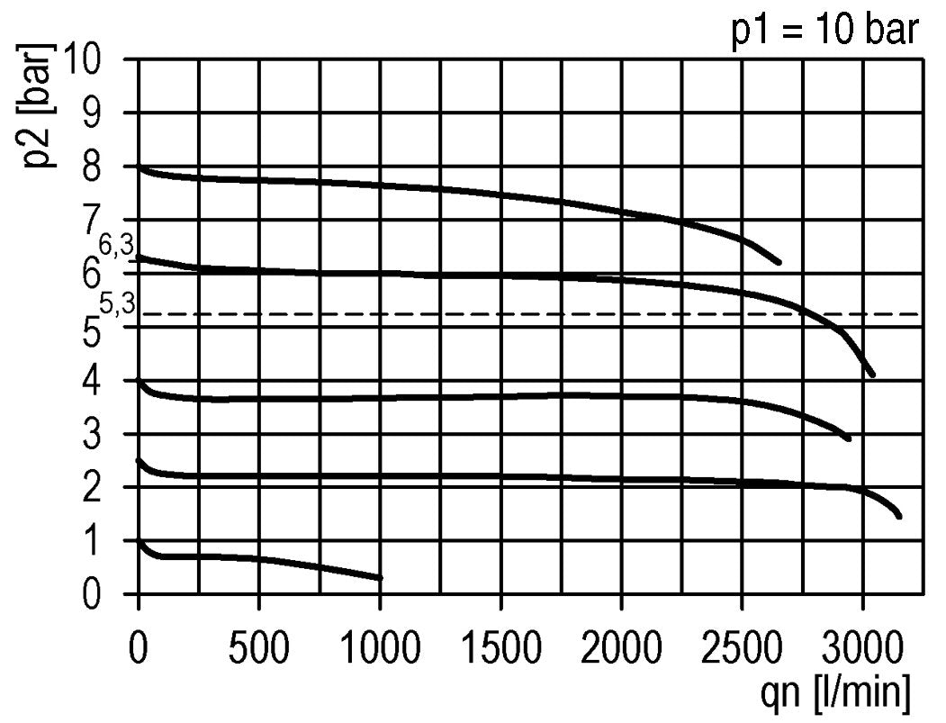 Precisie Drukregelaar G3/8'' 2500l/min 0.5-16.0bar/7-232psi PA Futura 1