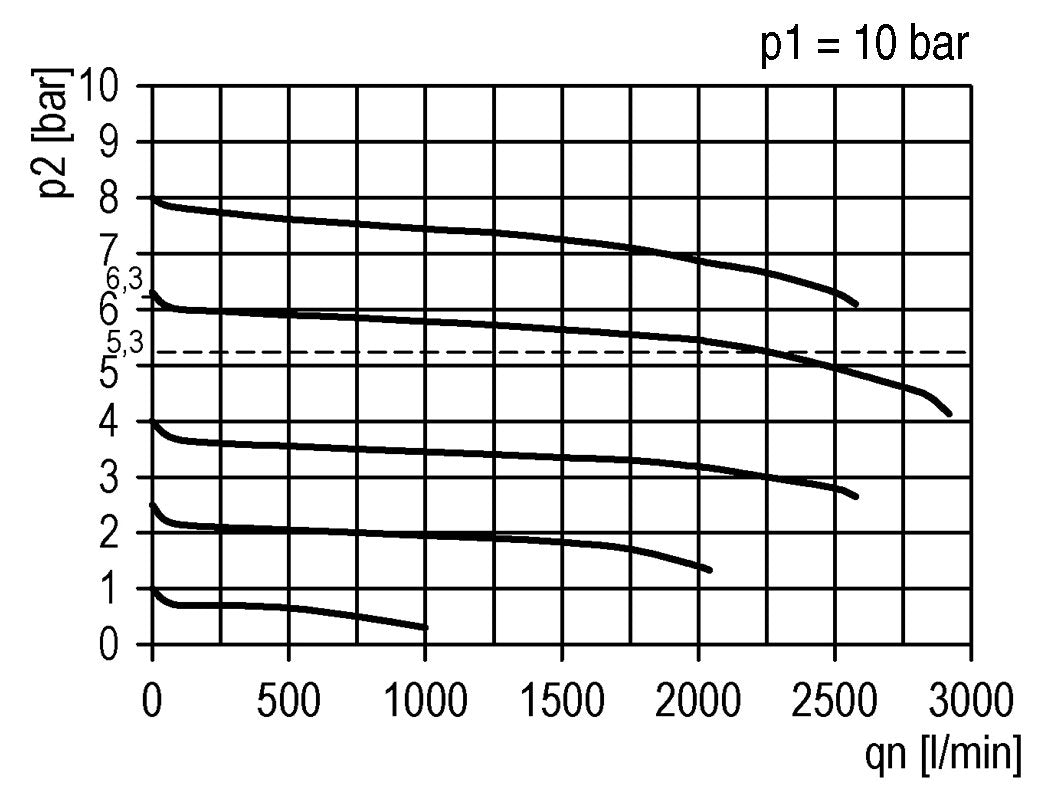 Precisiedrukregelaar voor spruitstukassemblage G1/4'' 2000l/min 0.1-2.0bar/1-29psi PA Futura 1