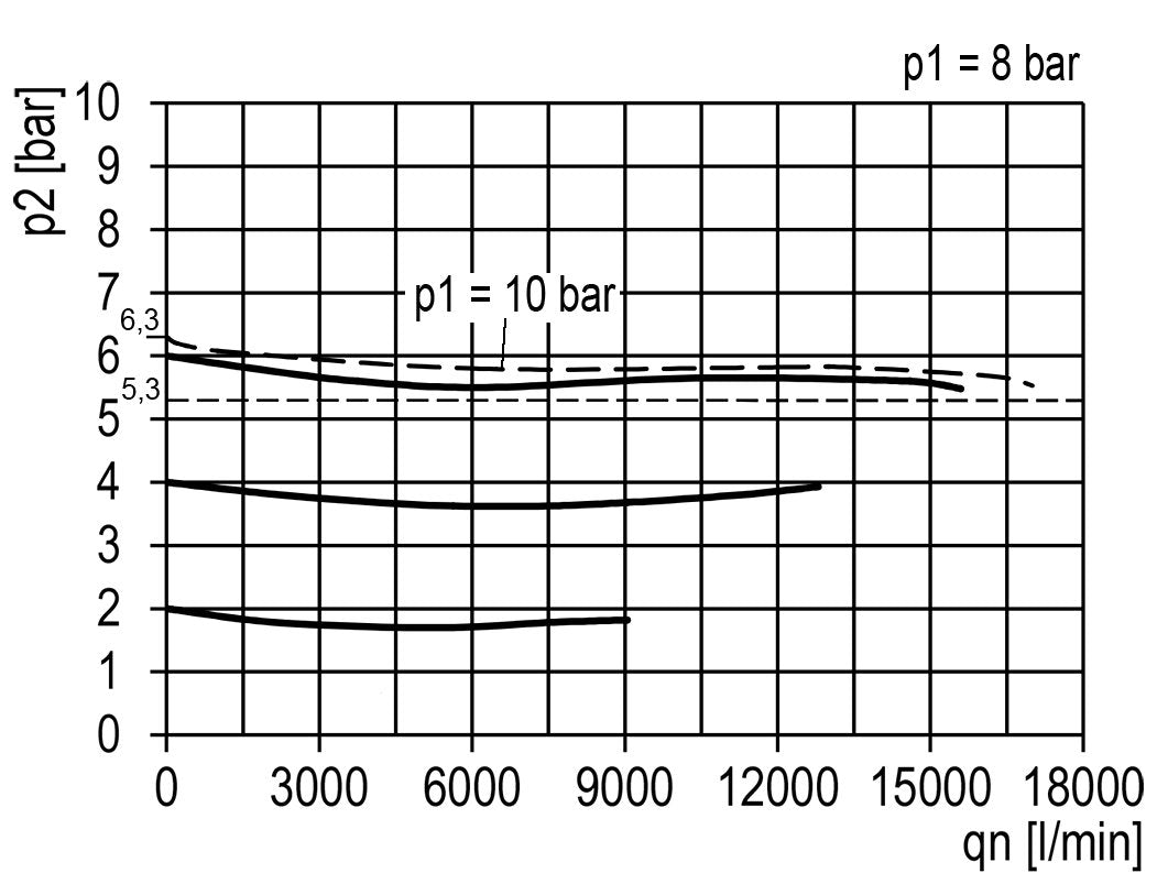 Drukregelaar G1'' 15000l/min 0.2-6.0bar/3-87psi Aluminium 40bar/580psi Cilinderslot Standaard 5