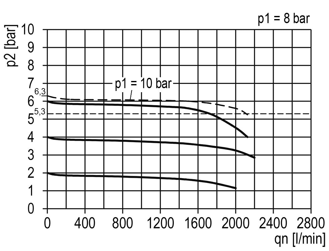 Drukregelaar Pilot Bediend G1/4'' 2100l/min 0.5-16.0bar/7-232psi Zink Spuitgiet Multifix 1
