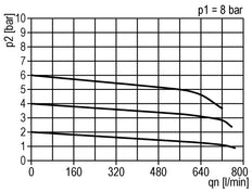 Precisie Drukregelaar G1/4'' 550l/min 0.2-6.0bar/3-87psi Zink Spuitgiet Standaard 3