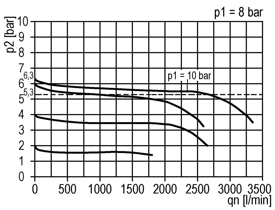 Drukregelaar G1/4'' 1000l/min 0.2-6.0bar/3-87psi Zinkspuitgietstandaard 1