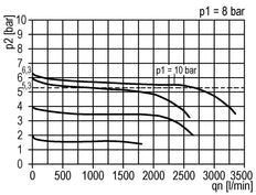 Drukregelaar G1/4'' 1000l/min 0.1-3.0bar/1-44psi Zinkspuitgietstandaard 1