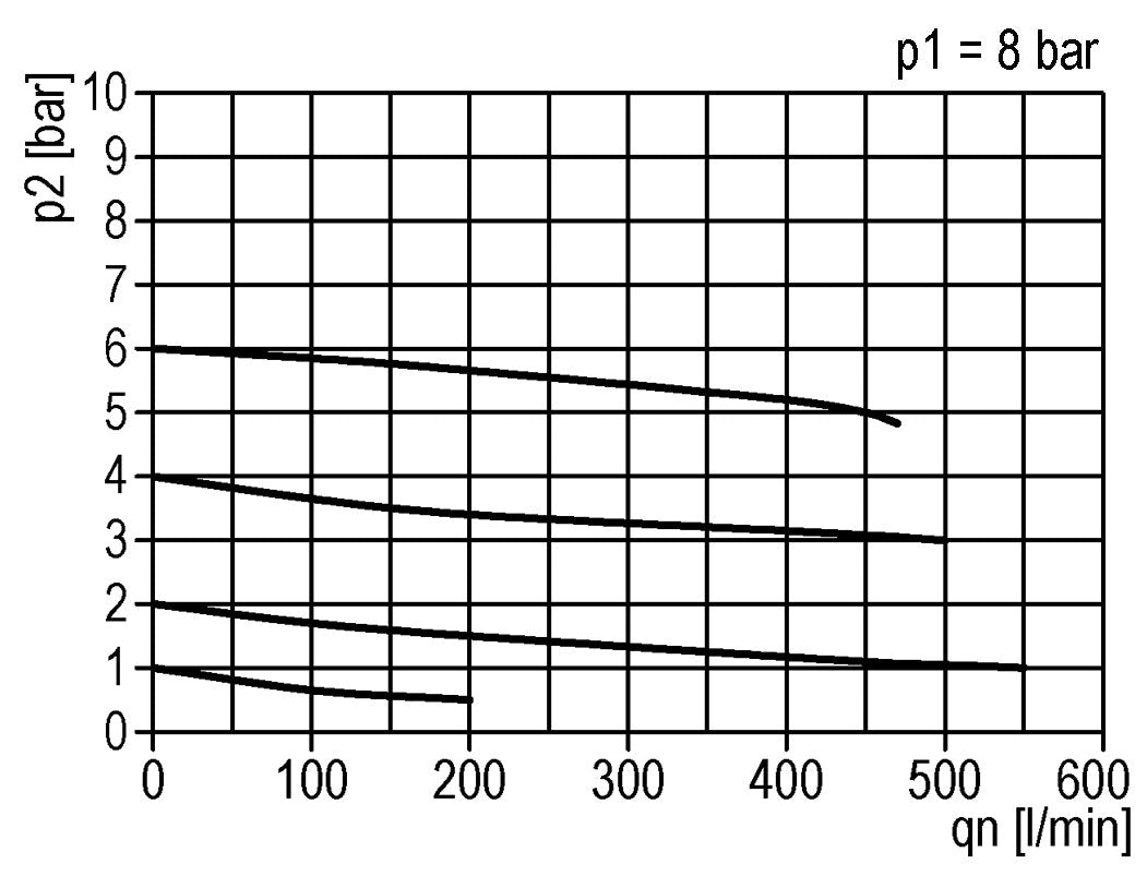 Drukregelaar G1/4'' 450l/min 0.1-3.5bar/1-51psi Zinkspuitgietstandaard 0