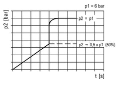 Soft-startklep G1/4 2000 l/min Futura 1