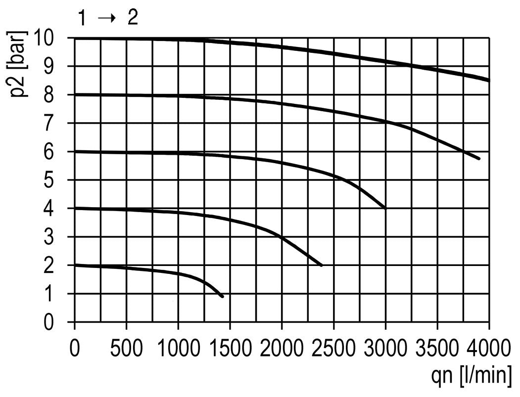 3/2 Kogelkraan G1/4 2300 l/min Futura 0