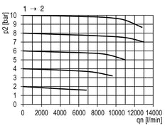 3/2 Kogelkraan G3/4 11000 l/min Multifix 2