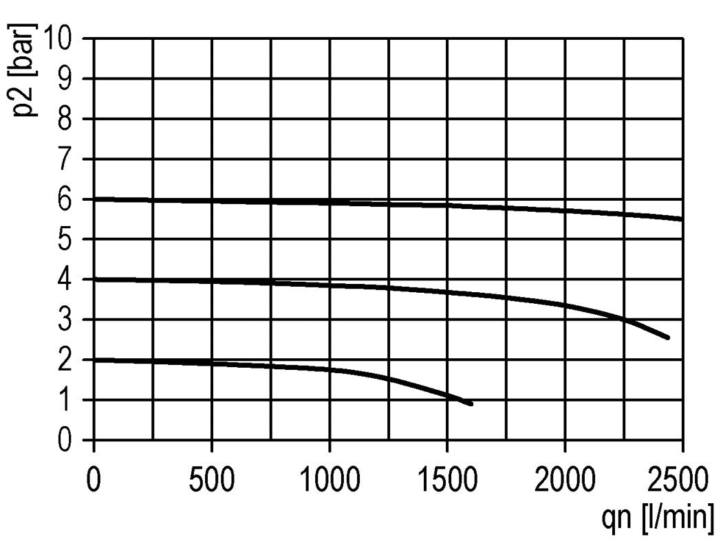 3/2 Kogelkraan G1/4 2800 l/min Multifix 1