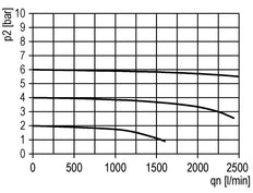 3/2 Kogelkraan G1/4 2800 l/min Multifix 1