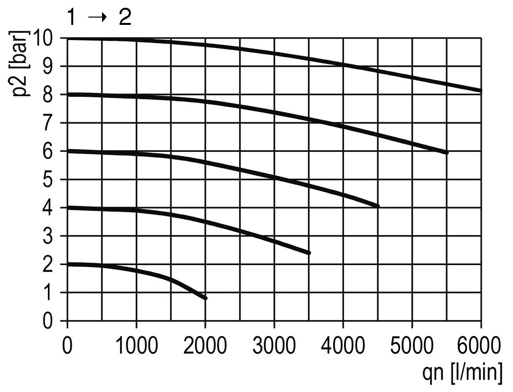 3/2 Klep G1/2 Pneumatisch Bediend 4000 l/min Multifix 2