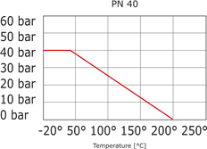 Flenskogelkraan 2-weg DN200 PN40 RVS