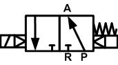 NPT 1/4'' 110V AC 3/2-Way NO Magneetventiel 2-8bar MVSC1