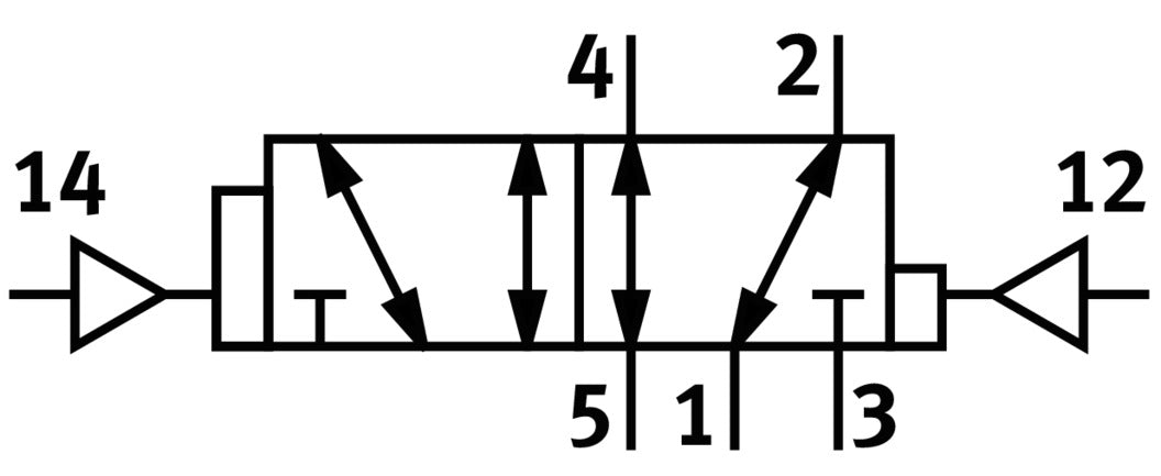 Festo 5/2 Bistabiele Dominante Pneumatische Klep Bouwgrootte 2 ISO 5599-1 2300l/min - 151847