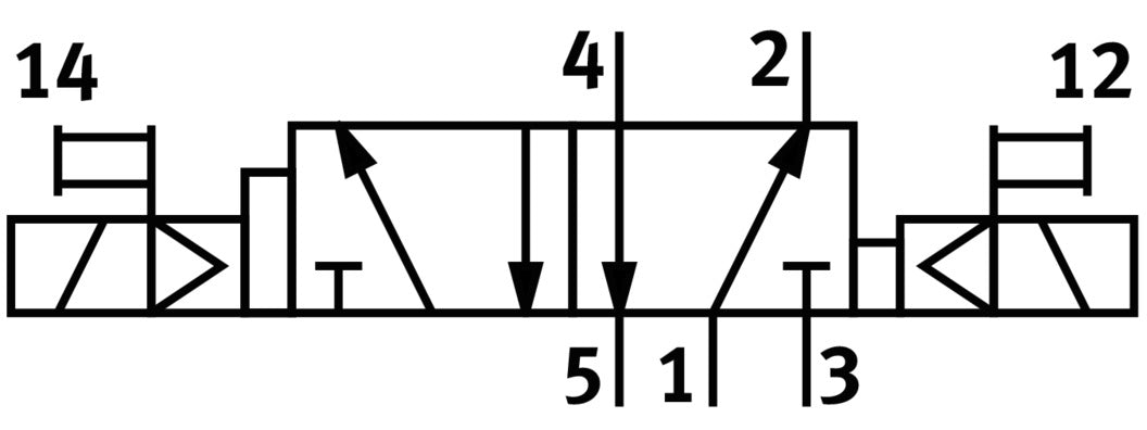 Festo 5/2 Bistabiel Dominant Basisventiel Bouwgrootte 26mm ISO 15407-1 1100l/min - 546737