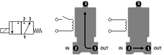 Magneetventiel TW-DA 1/4'' 3/2 weg NC messing FKM 0-4bar 24V DC