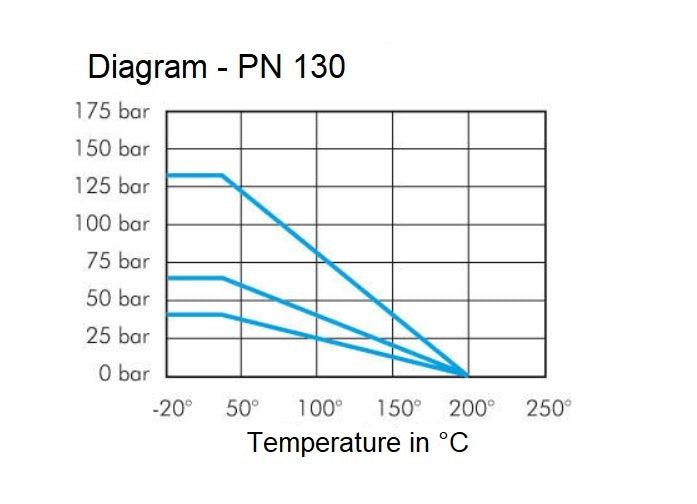 G 2 inch 2-Weg RVS Kogelkraan
