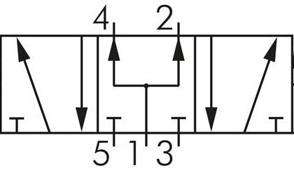 G1/2'' 230V AC 5/3-Weg Middendruk Magneetventiel 3-8bar MVSC