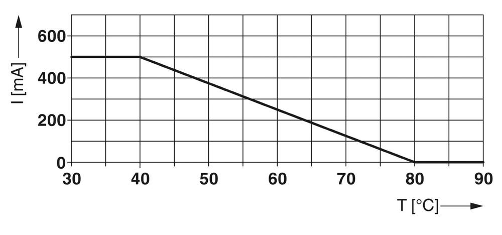 Phoenix Contact Overspanningsbeveiliging Voor Data/M&R - 2804678