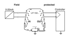 Phoenix Contact Overspanningsbeveiliging Voor Data/M&R - 2804610