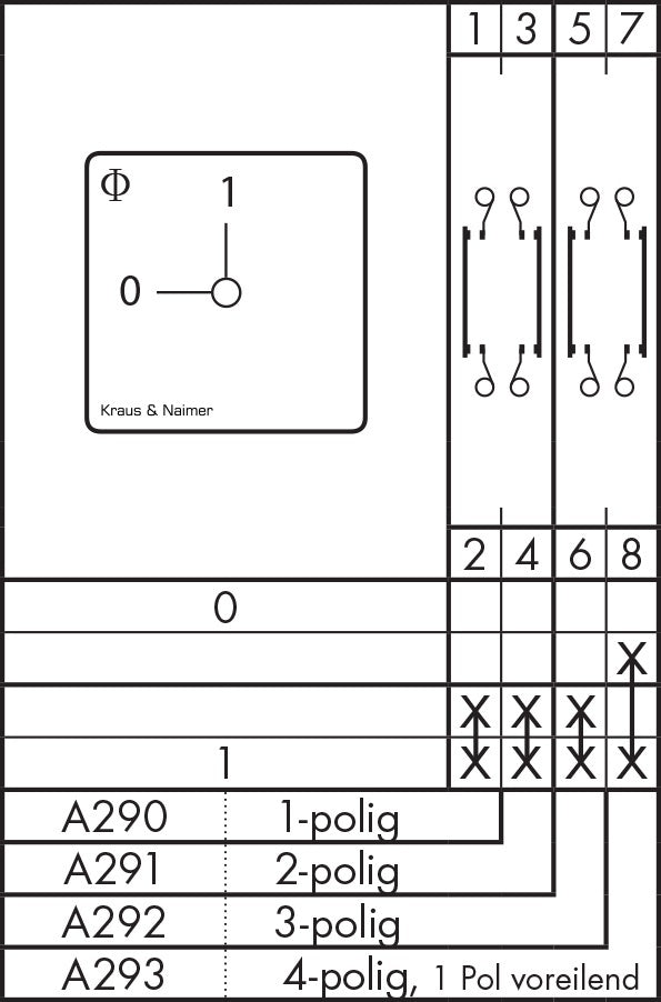 Kraus & Naimer CA20 OPB PF1 Controle Switch - CA20 A292 PF1