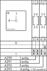 Kraus & Naimer CA20 OPB PF1 Controle Switch - CA20 A292 PF1
