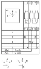 Kraus & Naimer A241 Bedieningsschakelaar - CG4 A241 FS2-V