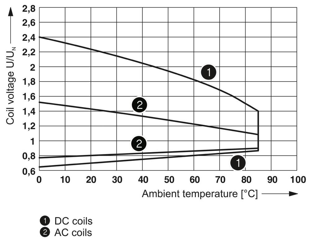 Phoenix Contact REL Hulprelais - 2961312 [2 stuks]