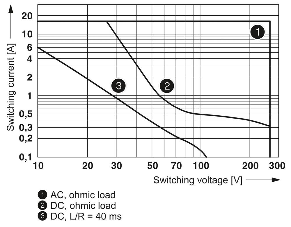 Phoenix Contact REL Hulprelais - 2961312 [2 stuks]