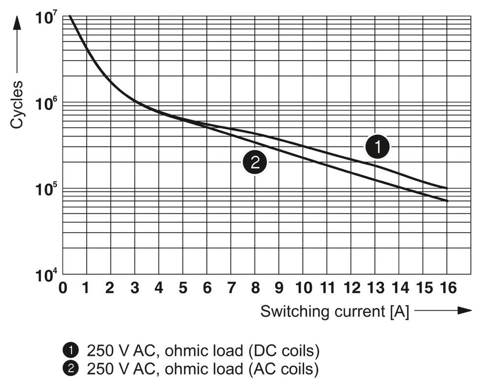 Phoenix Contact REL Hulprelais - 2961312 [2 stuks]