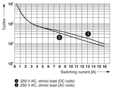 Phoenix Contact REL Hulprelais - 2961312 [2 stuks]